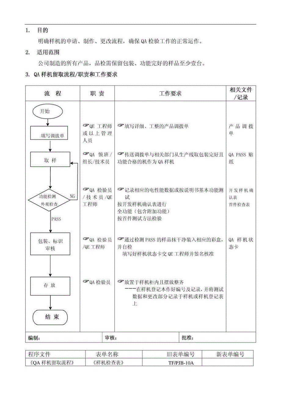 品质管理详细流程图---难得_第1页