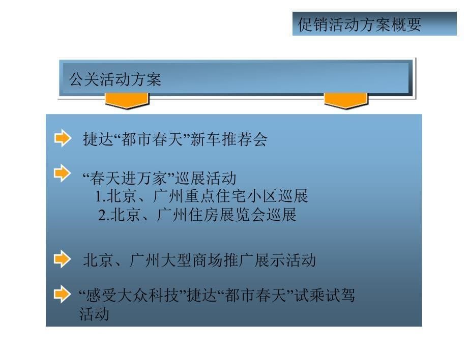 [精品]捷达“都会春天”公关运动企划_第5页