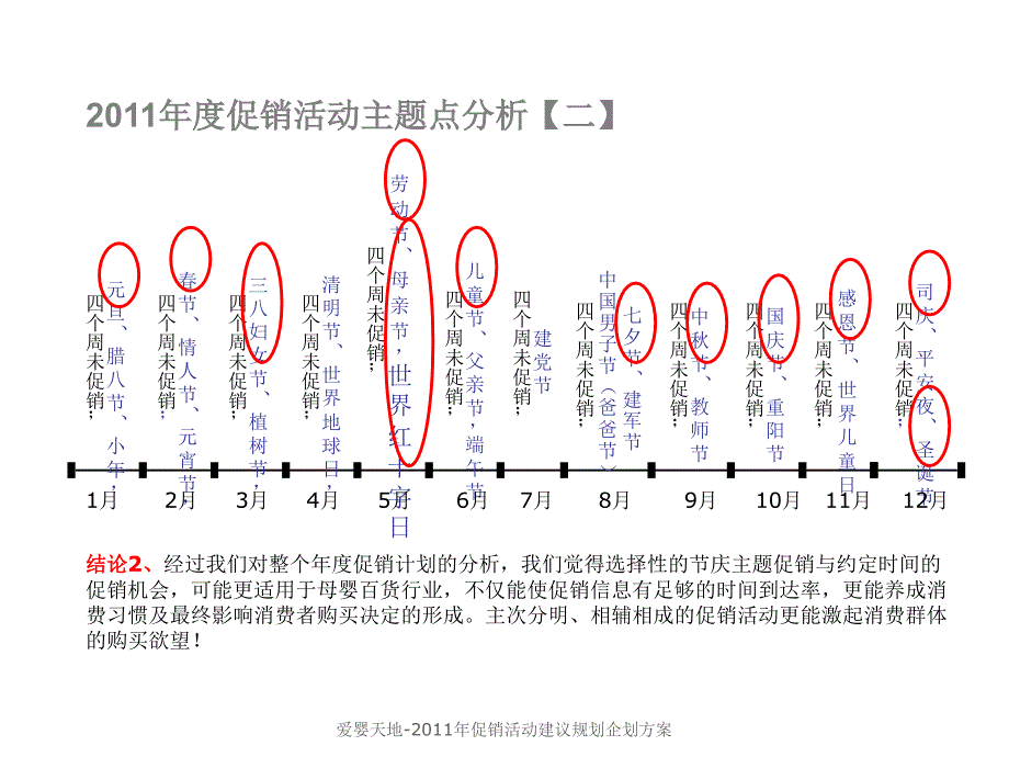 爱婴天地-2011年促销活动建议规划企划方案_第4页