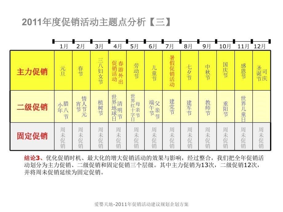 爱婴天地-2011年促销活动建议规划企划方案_第5页