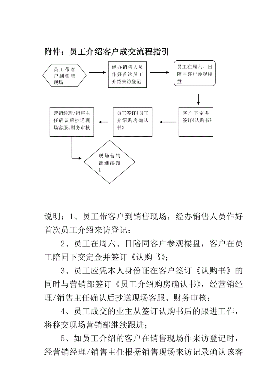 员工推荐购房奖励方案(doc)_第3页