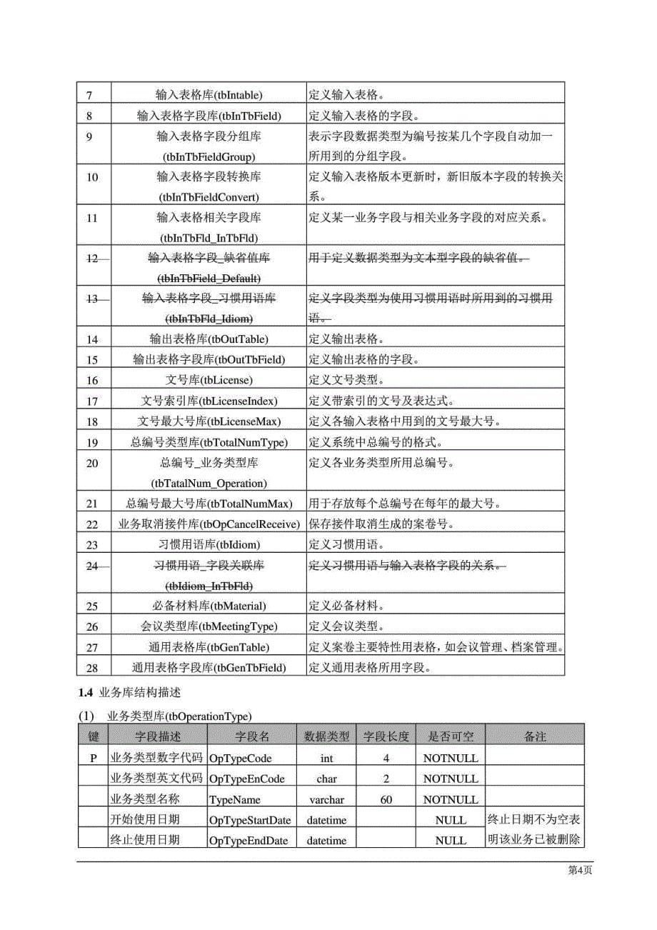 城市规划管理信息系统数据字典技术分析_第5页