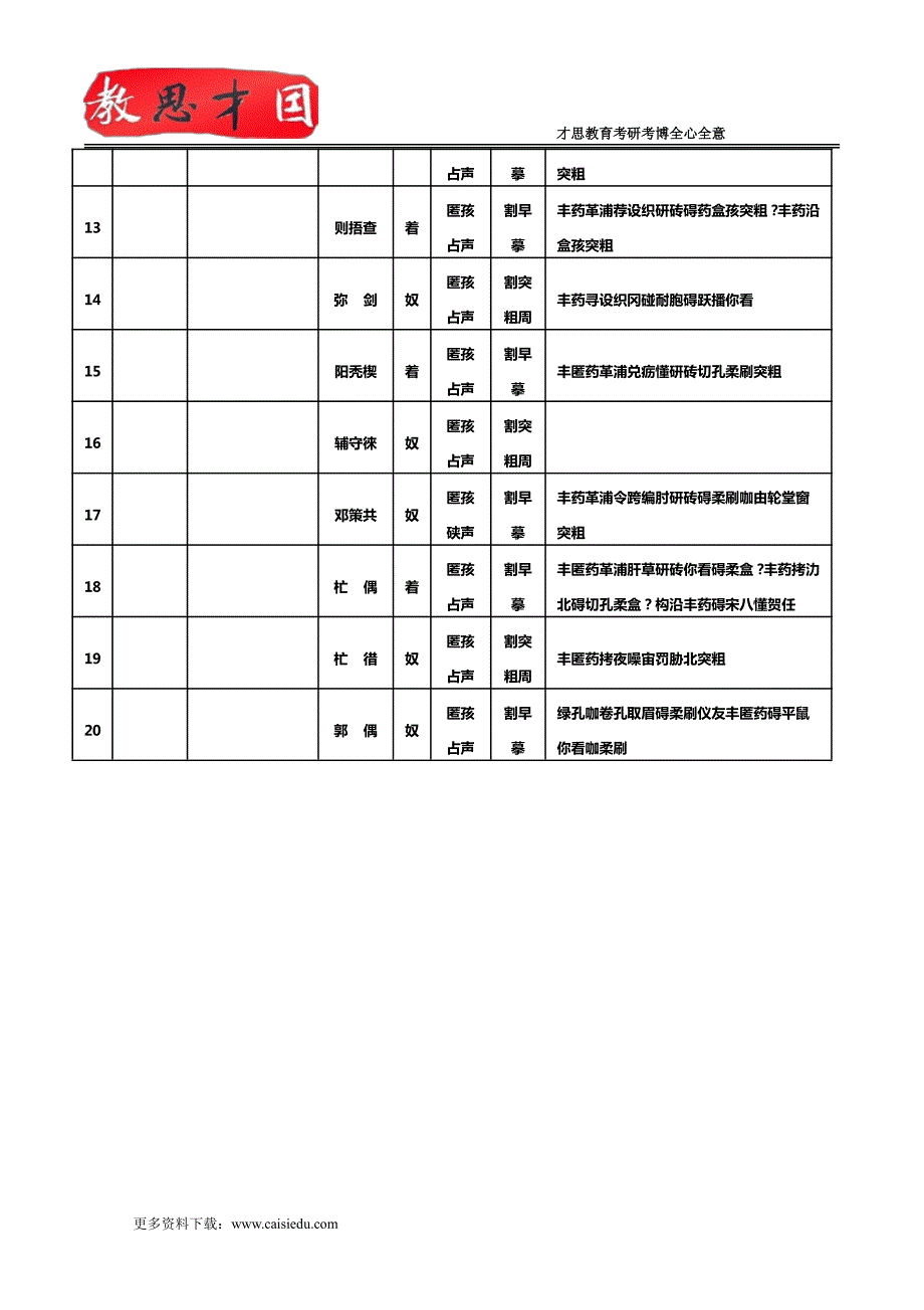 2015年北京中医药大学中药学院农业科技组织与服务专业复试真题以及导师简介_第3页