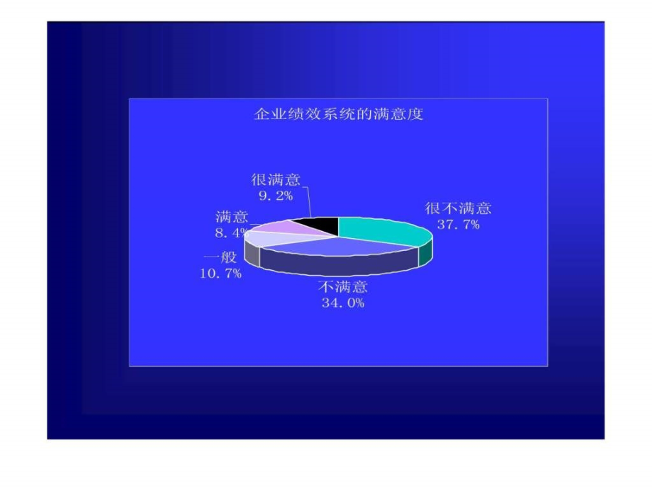 战略性绩效管理的关键技巧_第3页