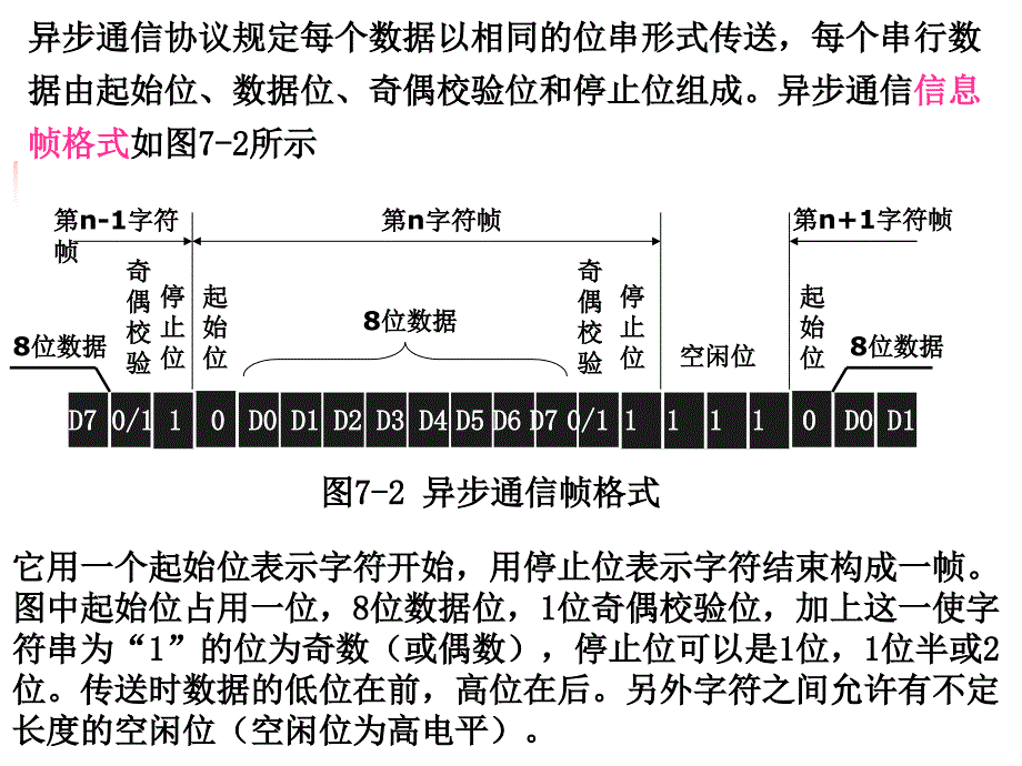 智能仪器通信接口技术last_第3页