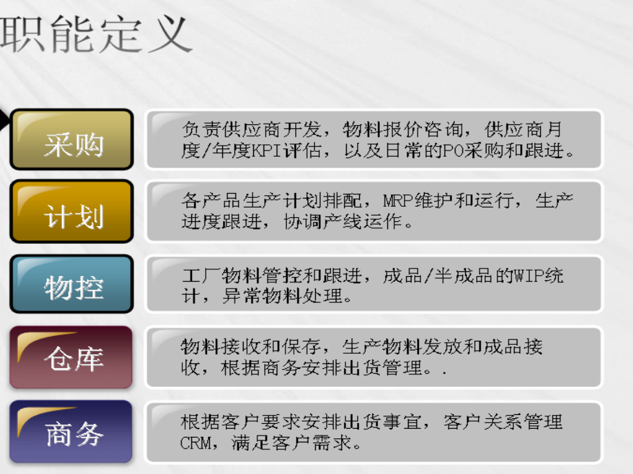 生产成本控制与现场改善p110_第2页