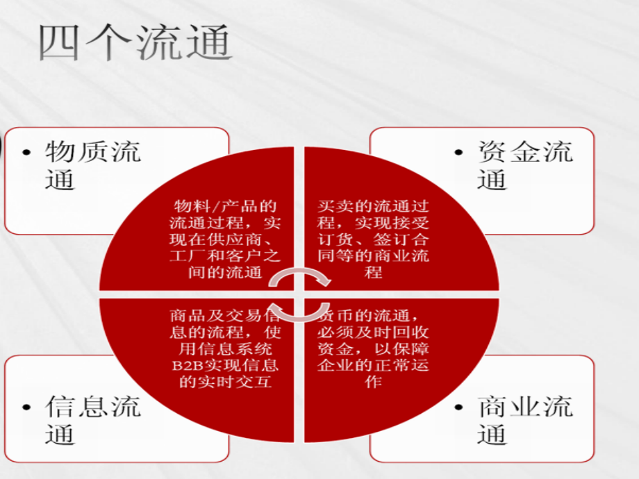 生产成本控制与现场改善p110_第4页