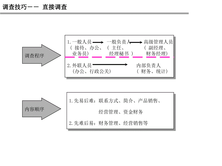 调研师培训_第4页