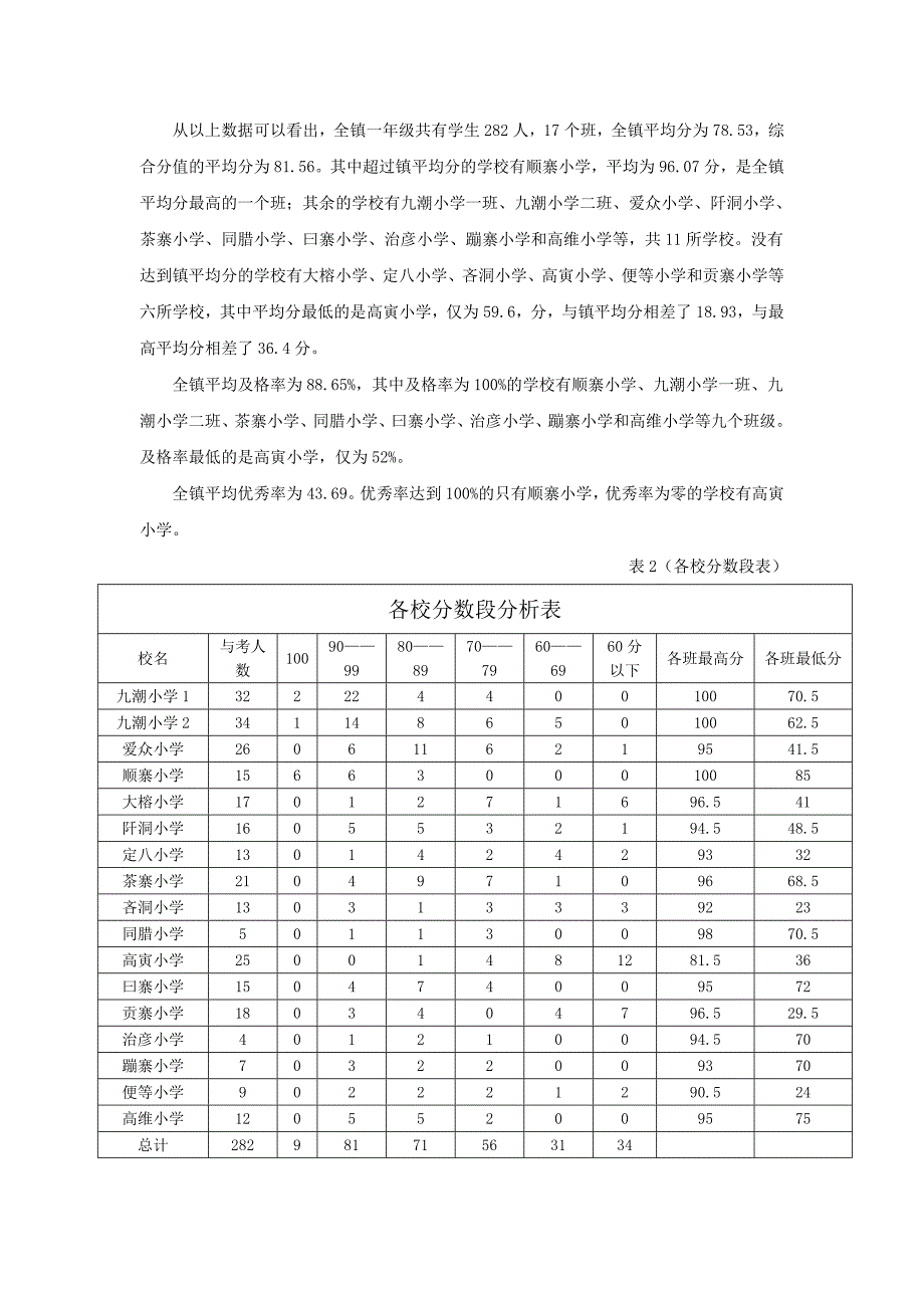 九潮镇一年级语文上册质量分析_第2页