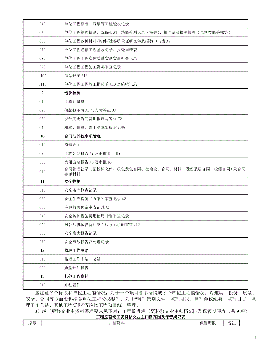 建委建设工程资料员培训班讲义_第4页