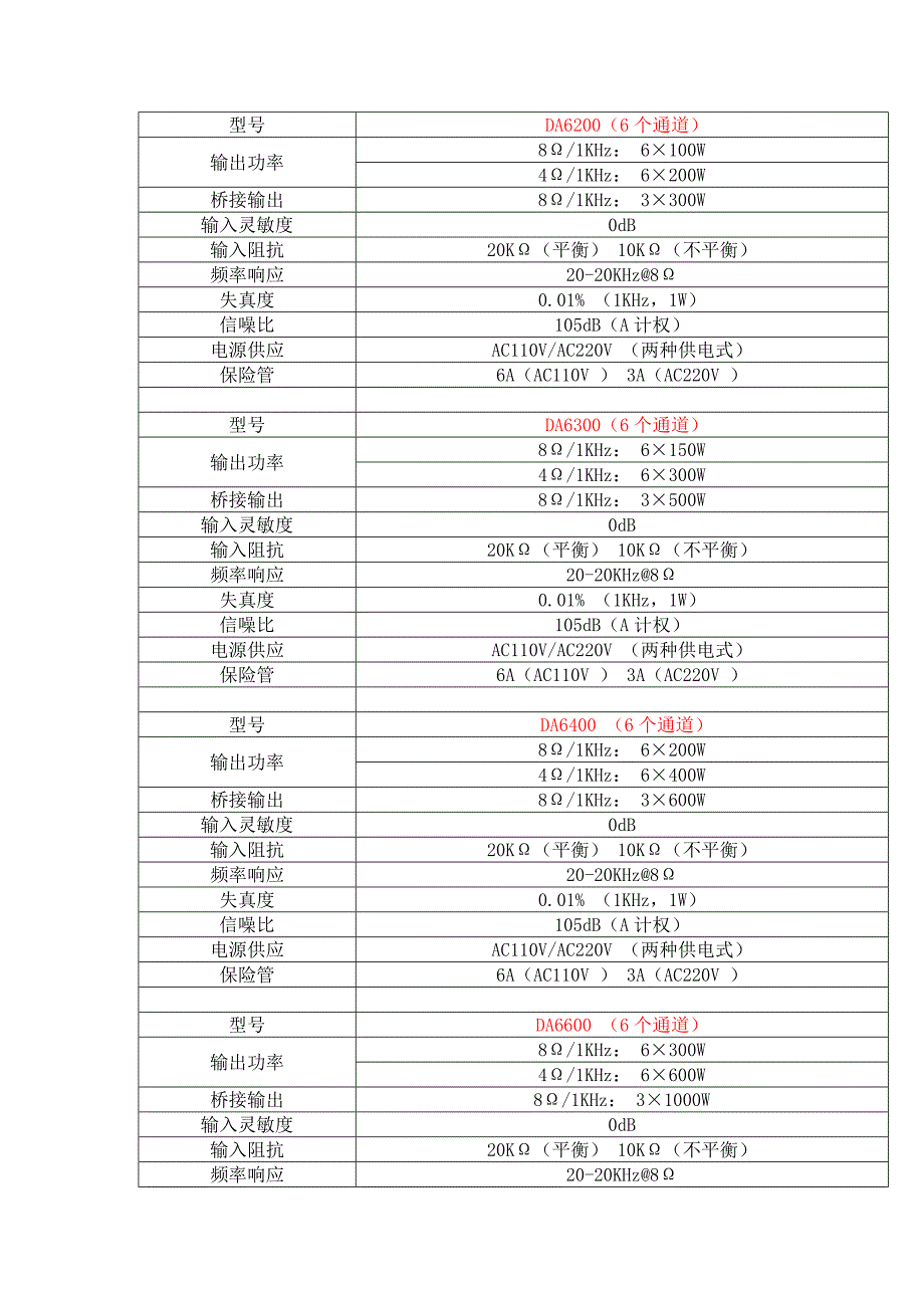 引领扩声领域的数字功放_第3页