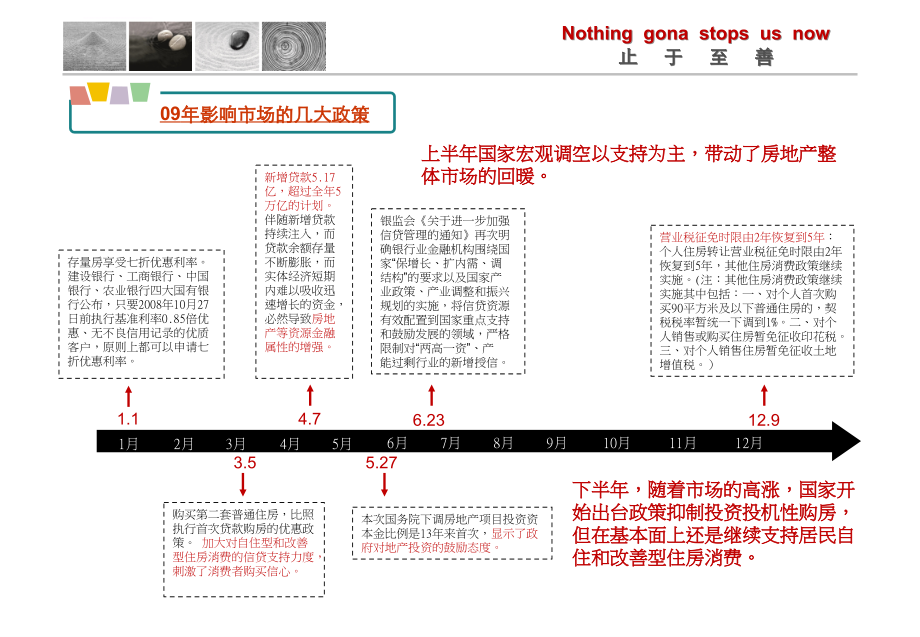 某地产2010年岸香东方威尼斯二期执行总案ppt培训课件_第4页