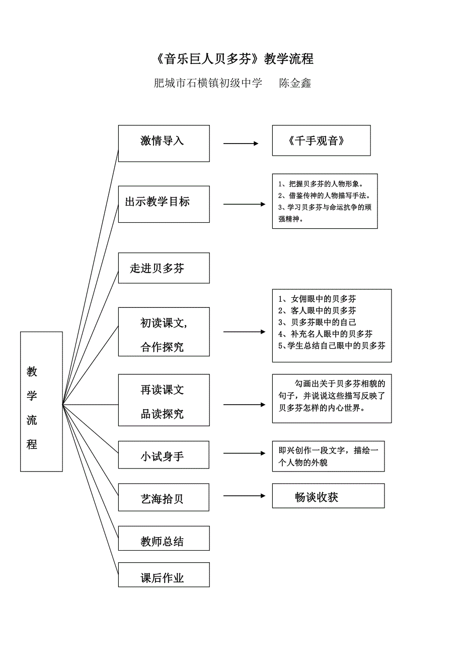 《音乐巨人贝多芬》教学流程_第1页