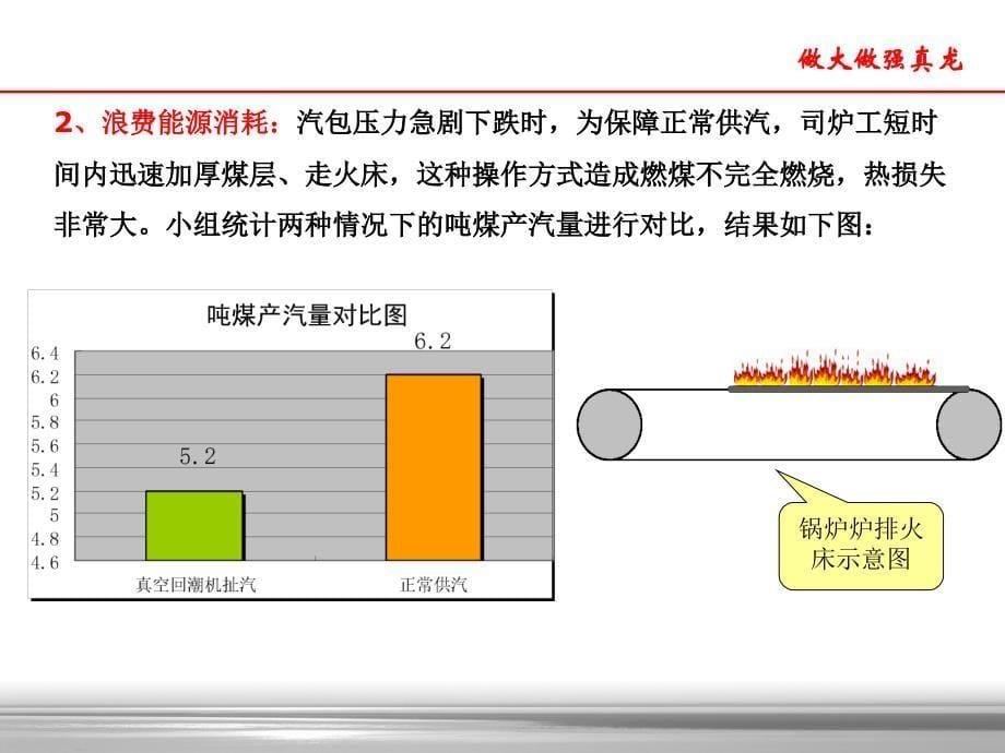 广西中烟qc-研制真空回潮机蒸汽使用预警装置ppt培训课件_第5页