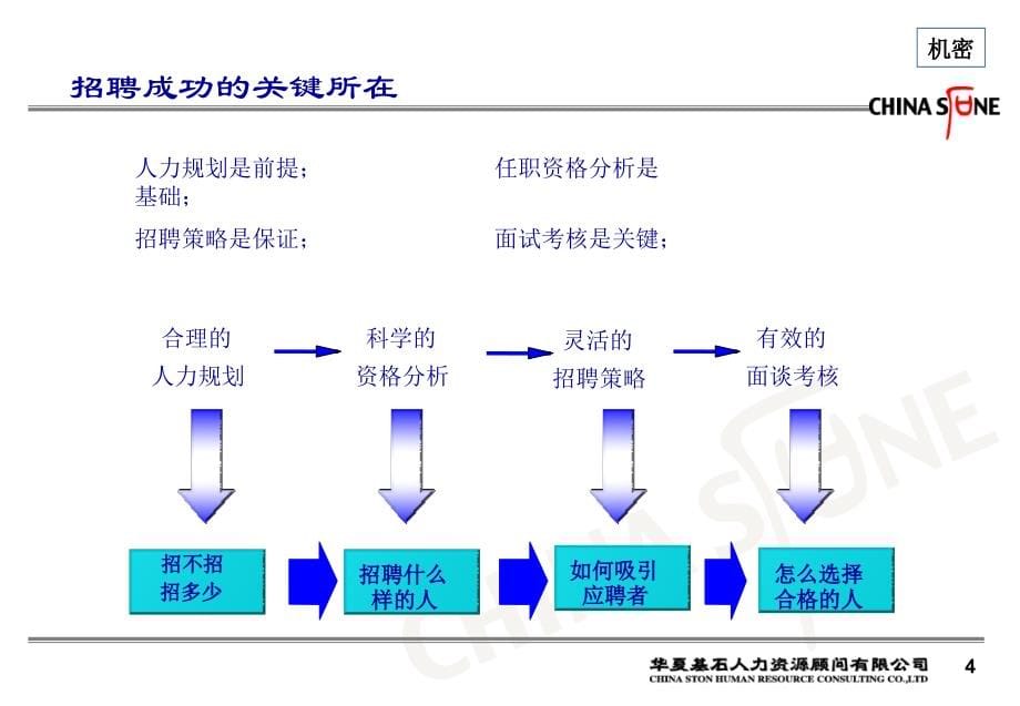 华夏基石-招聘管理与面试_第5页