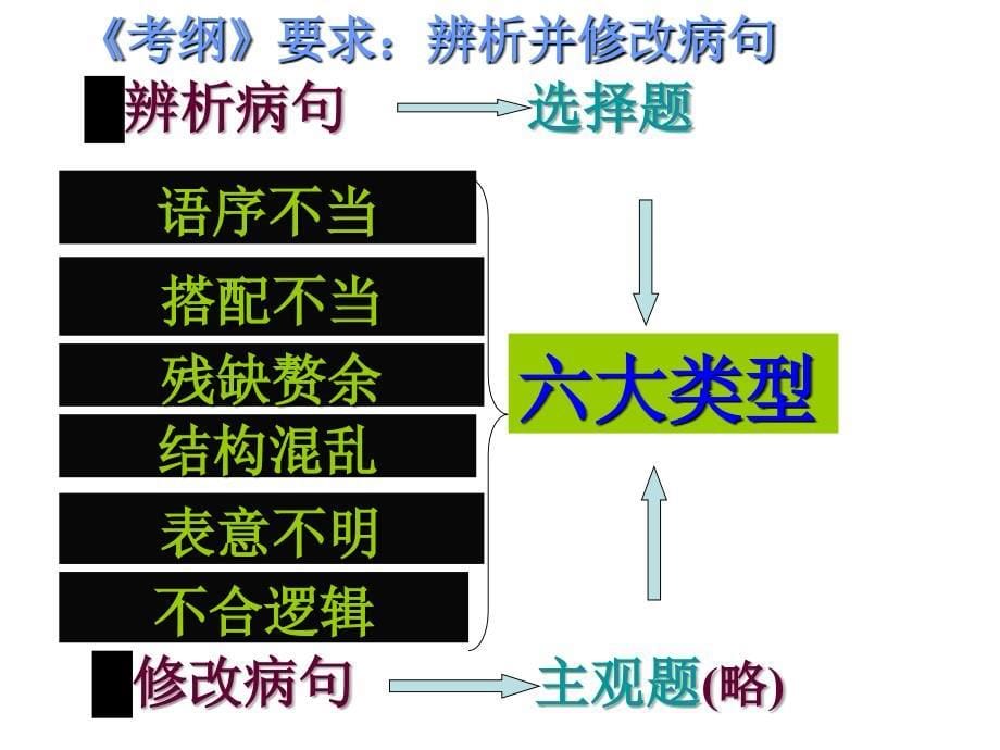 辨析并修改病句课件1_第5页