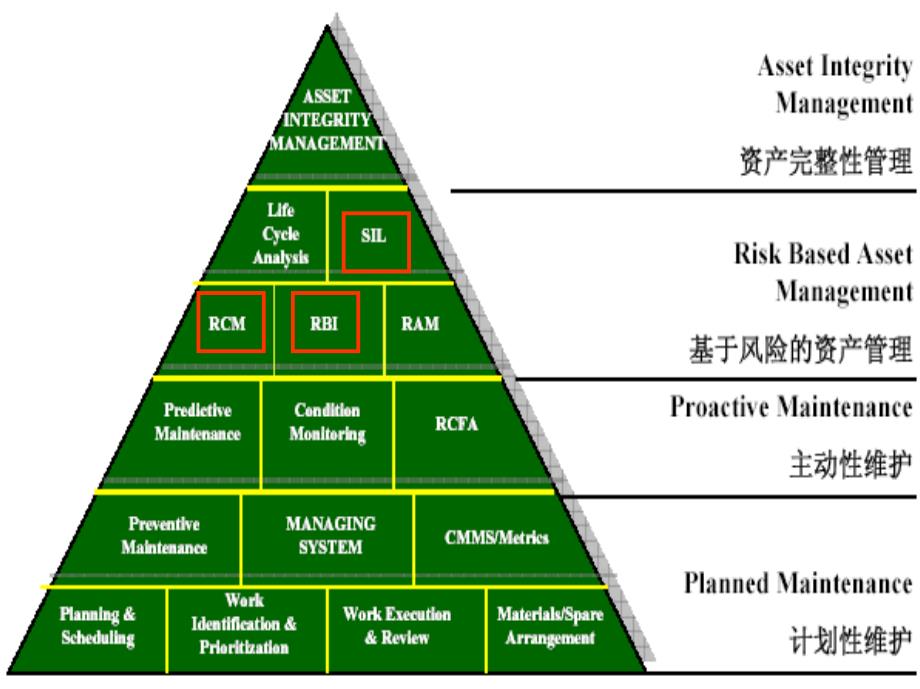 基于风险的管理－RBM_第2页