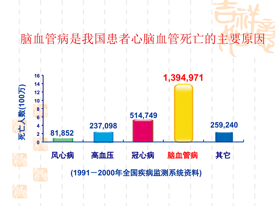 欧美缺血性卒中一级预防指南解读_宋水江_第2页