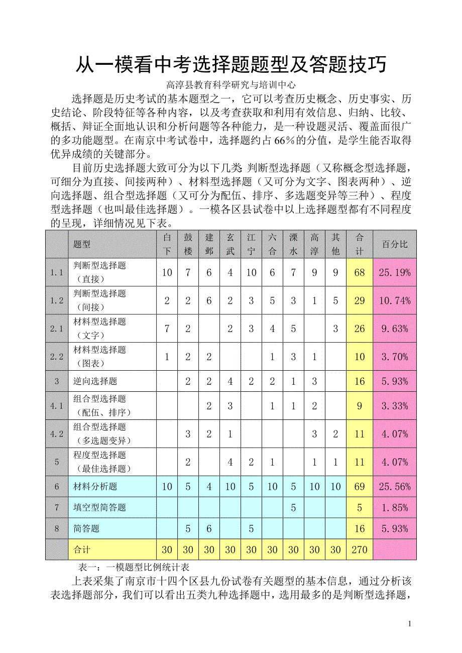 从一模看中考选择题题型及答题技巧_第1页