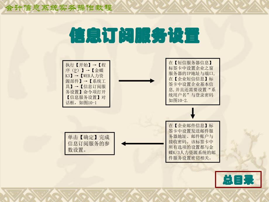 会计信息系统实务操作教程ppt培训课件_第3页