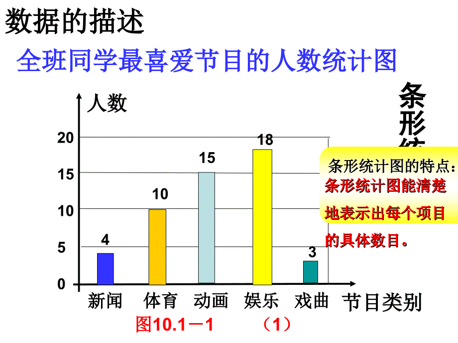 中考总复习课件《数据的收集与整理》_第4页