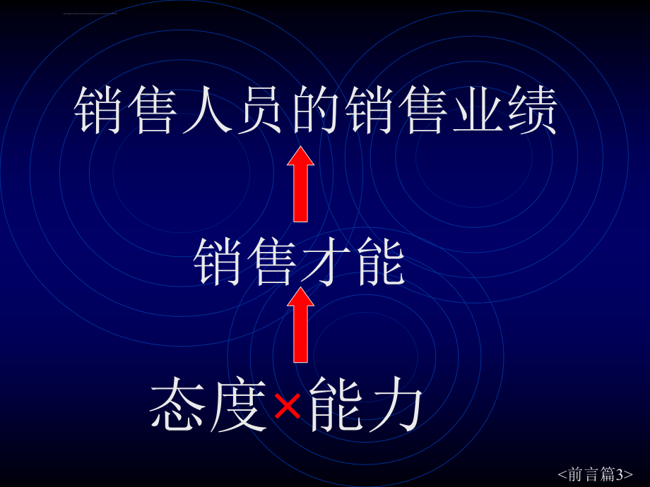 《如何成为一个顶尖的销售人员》ppt培训课件_第4页