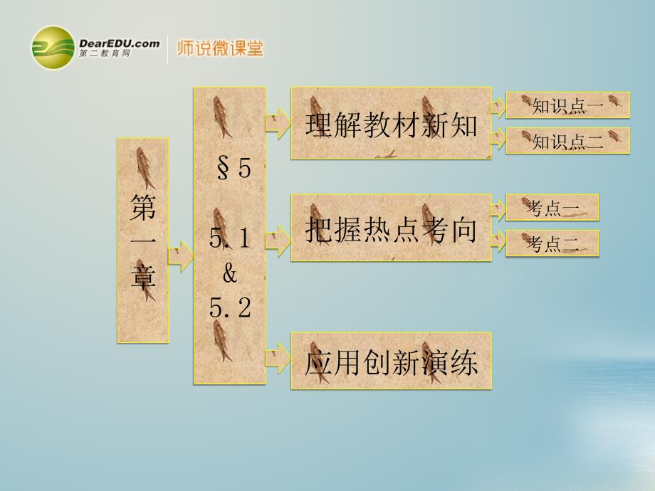 高中数学第1部分第一章§551&52从单位圆看正弦函数的性质正弦函数的图像课件北师大版必修4_第1页