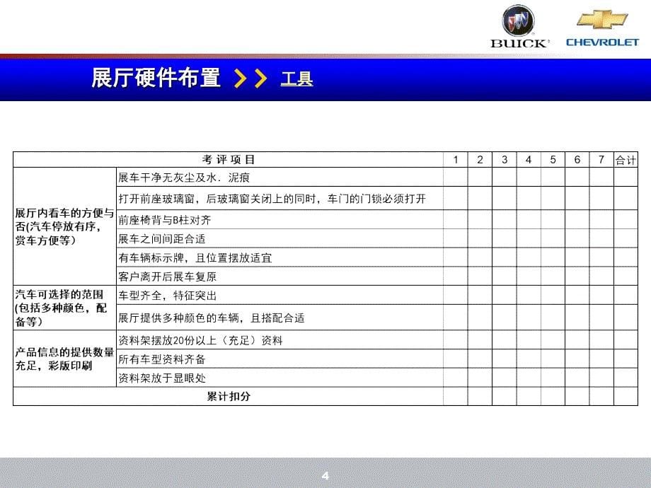 雪佛兰-汽车销售展厅经理职责和管理工具ppt培训课件_第5页