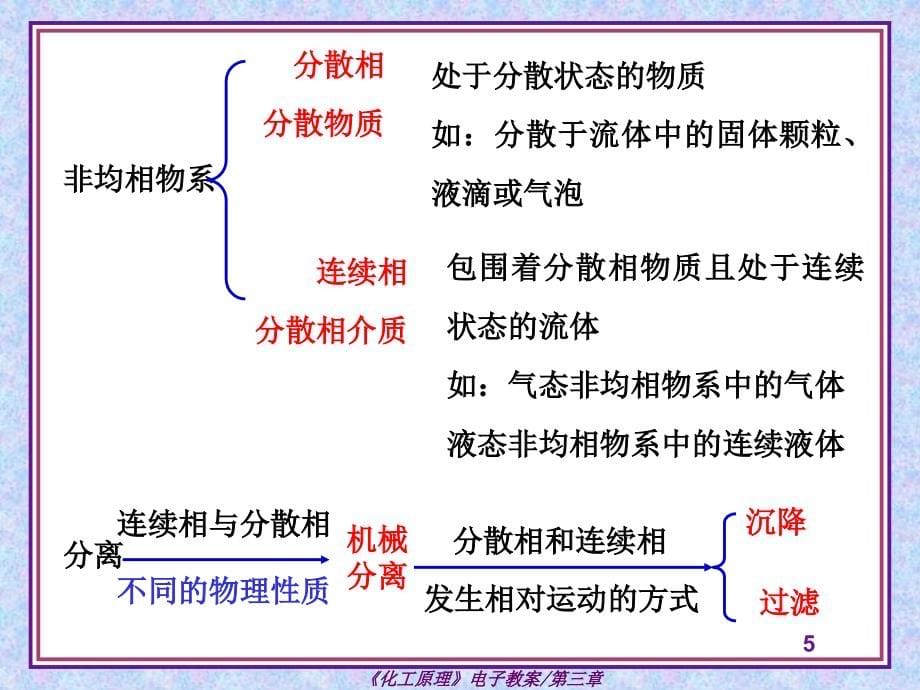 化工原理_第三章_机械分离与固体流态化_第5页