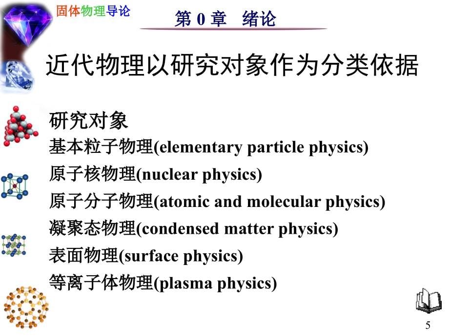 固体物理--绪论_第5页