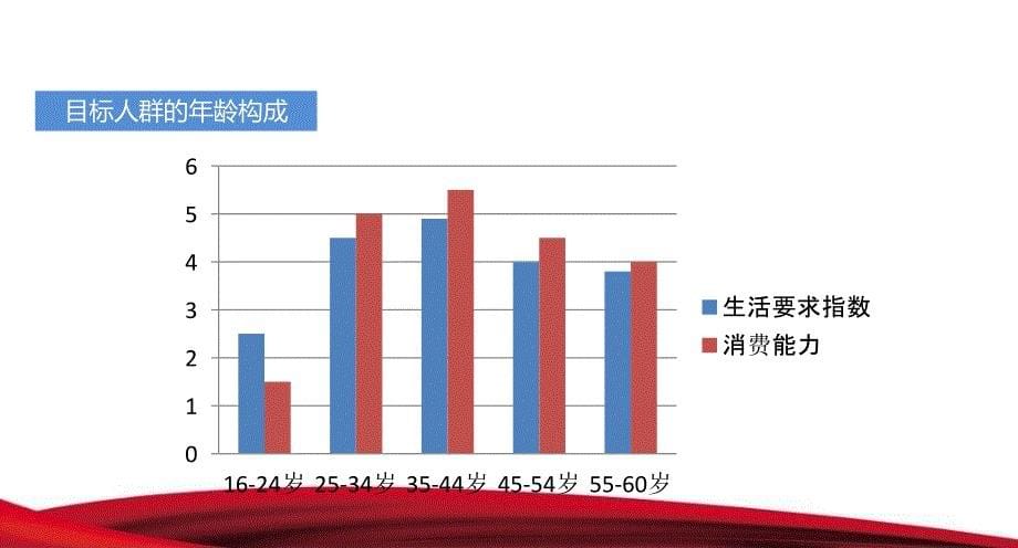 【月满中秋，喜庆中秋】明发商业广场开业庆典试营业活动策划方案_第5页