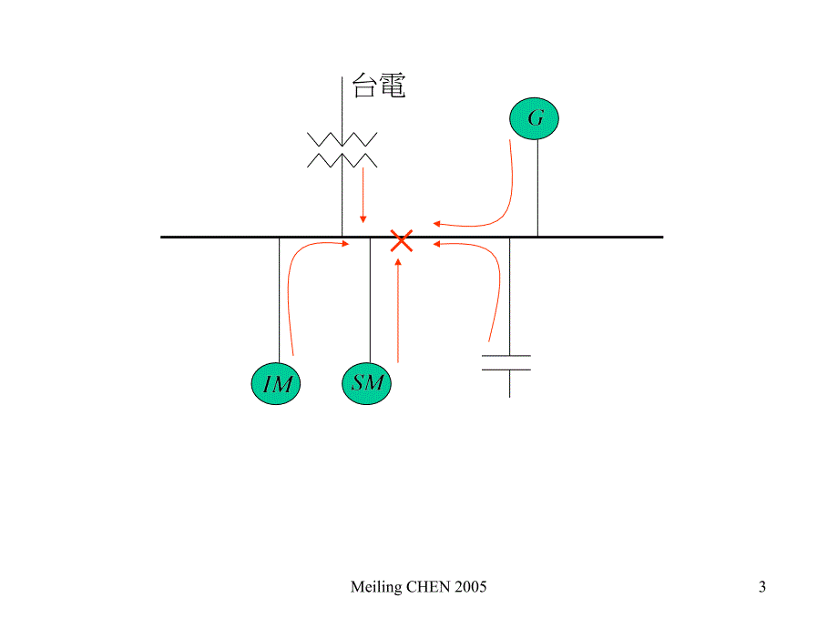 故障电流的来源_第3页