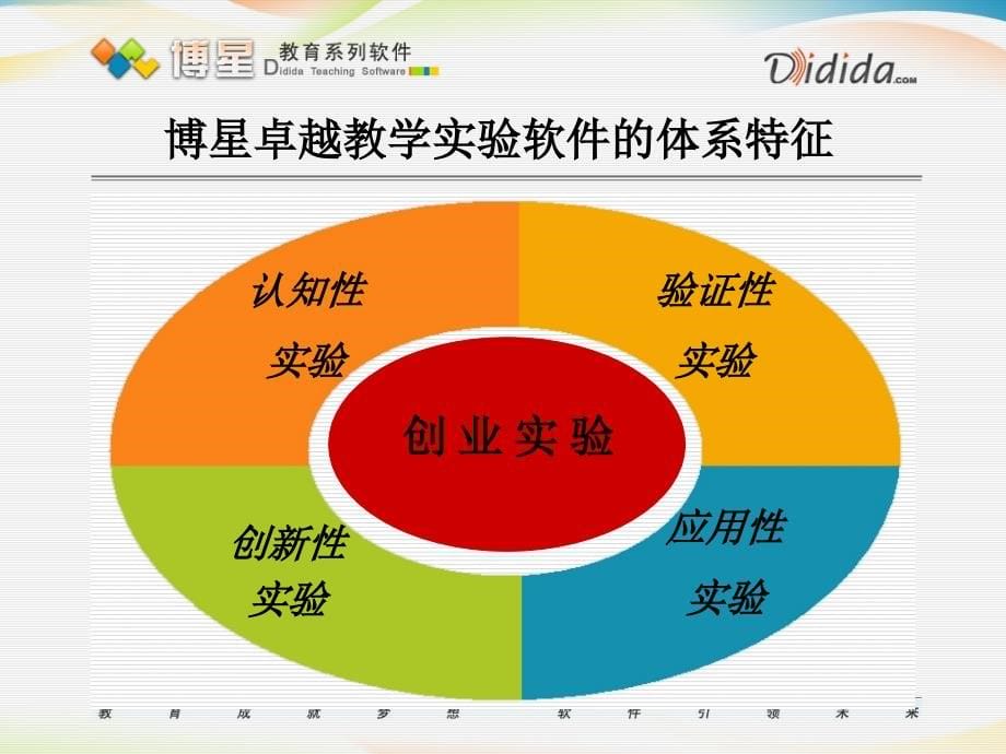 博星卓越市场营销模拟平台系统ppt培训课件_第5页