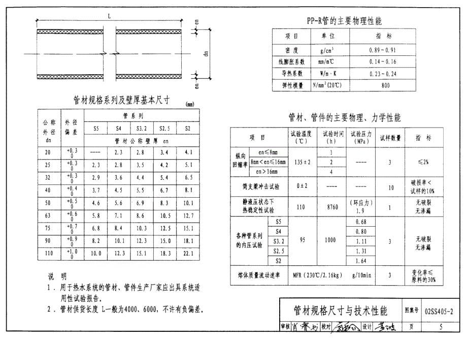 无规共聚聚丙烯(pp_r)给水管安装指南_第5页