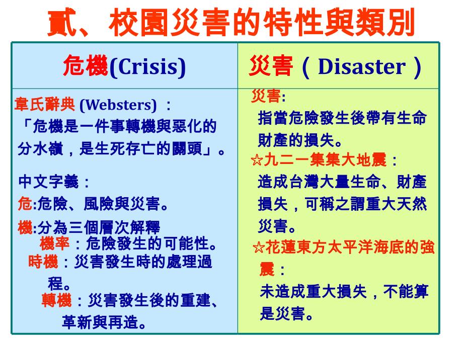 构建校园灾害管理机制_第4页