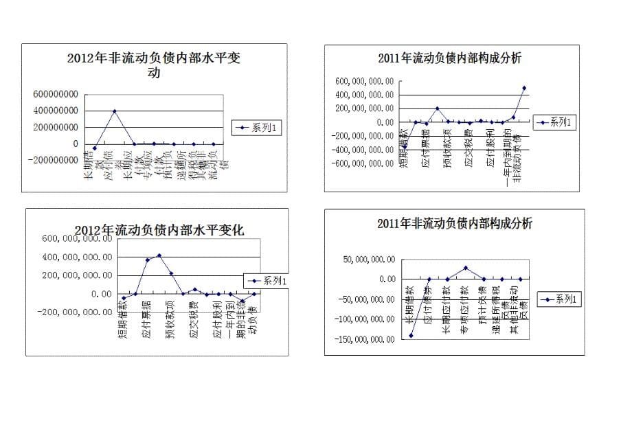 河南某电气公司财务报表分析_第5页