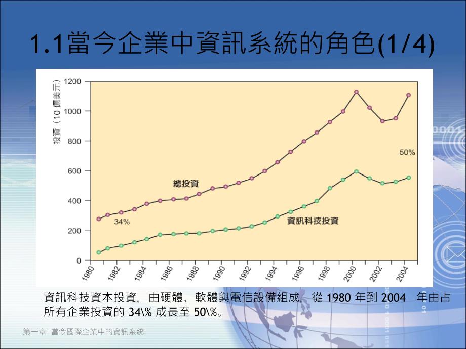 当今国际企业中的资讯系统_第2页