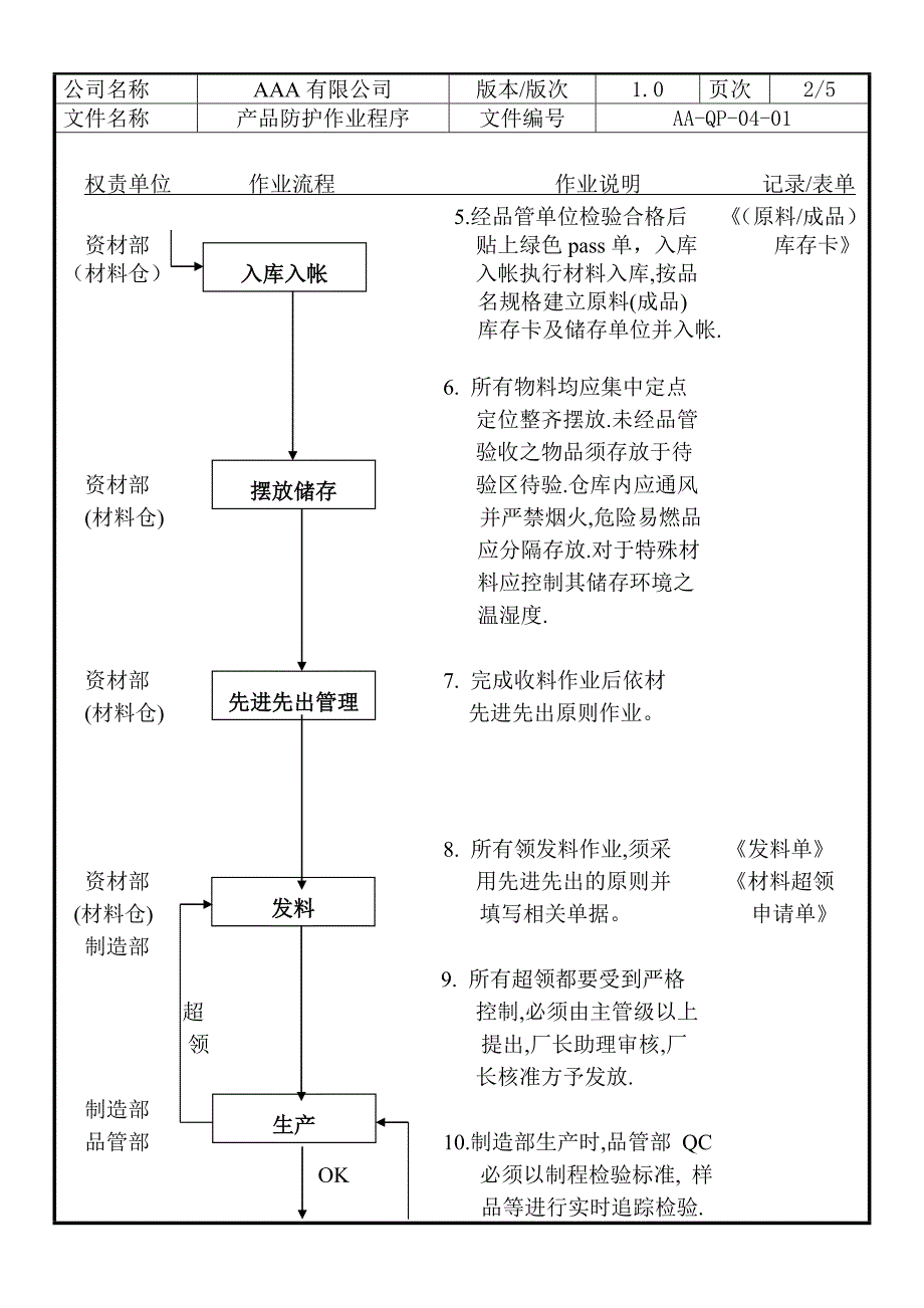 产品防护作业程序qp-04-001_第3页