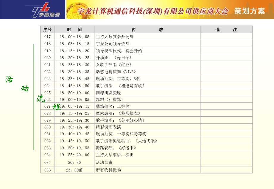 公司周年庆祝活动策划方案ppt培训课件_第4页