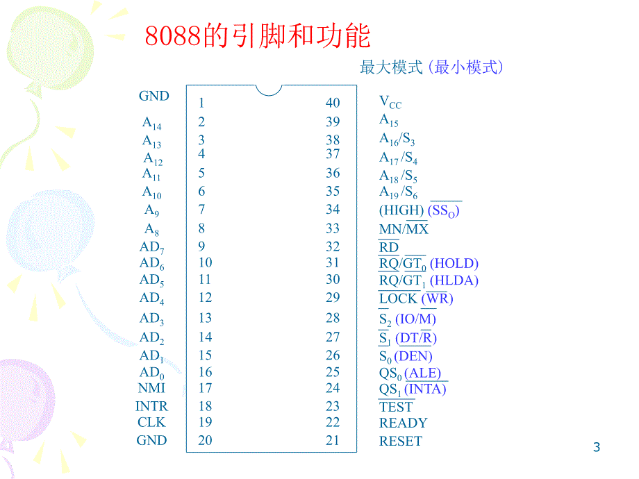 微机原理第五章_第3页