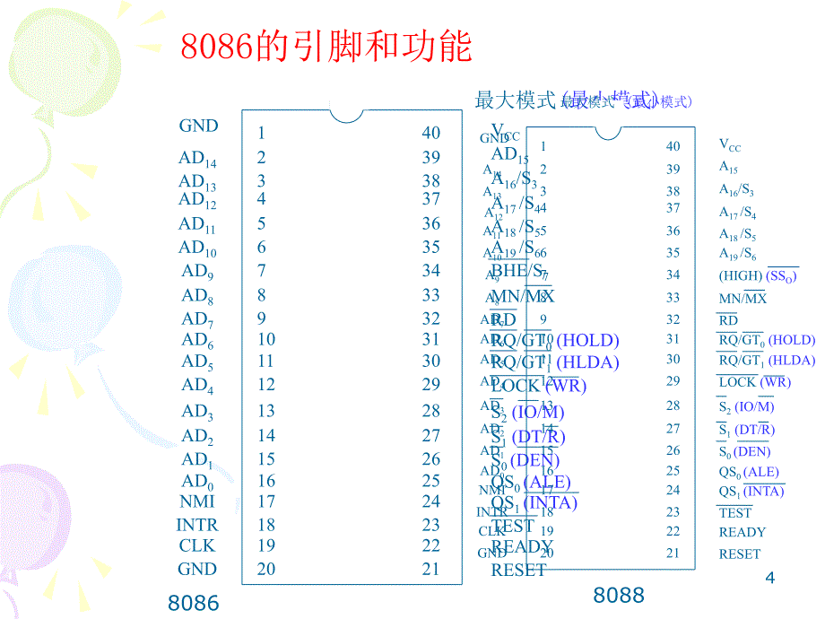 微机原理第五章_第4页