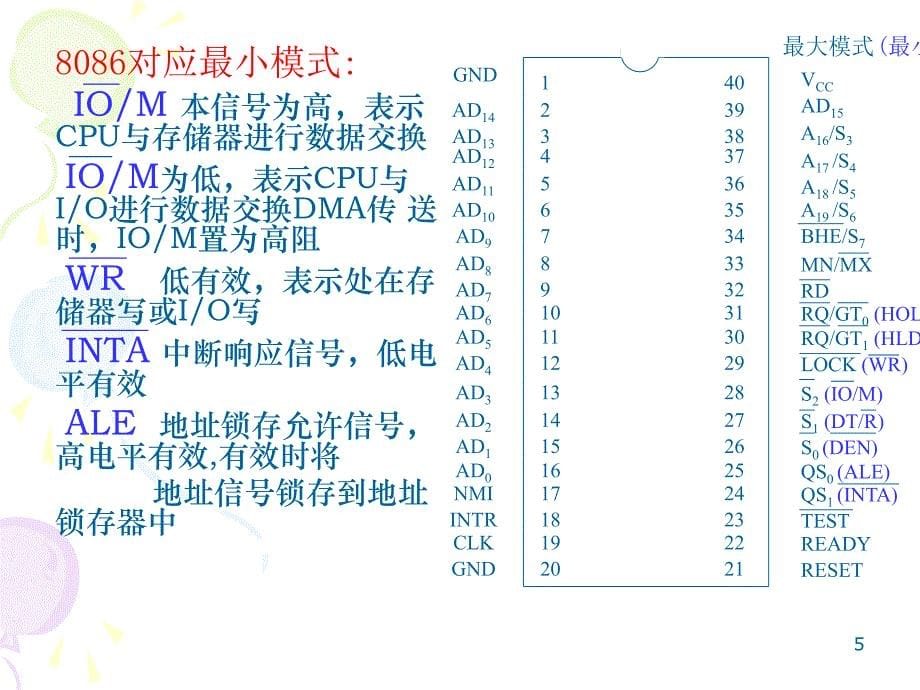 微机原理第五章_第5页