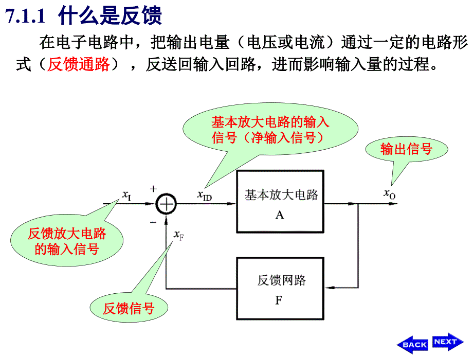 模拟电子技术7.1反馈放大电路的基本概念7.2四种阻态_第2页