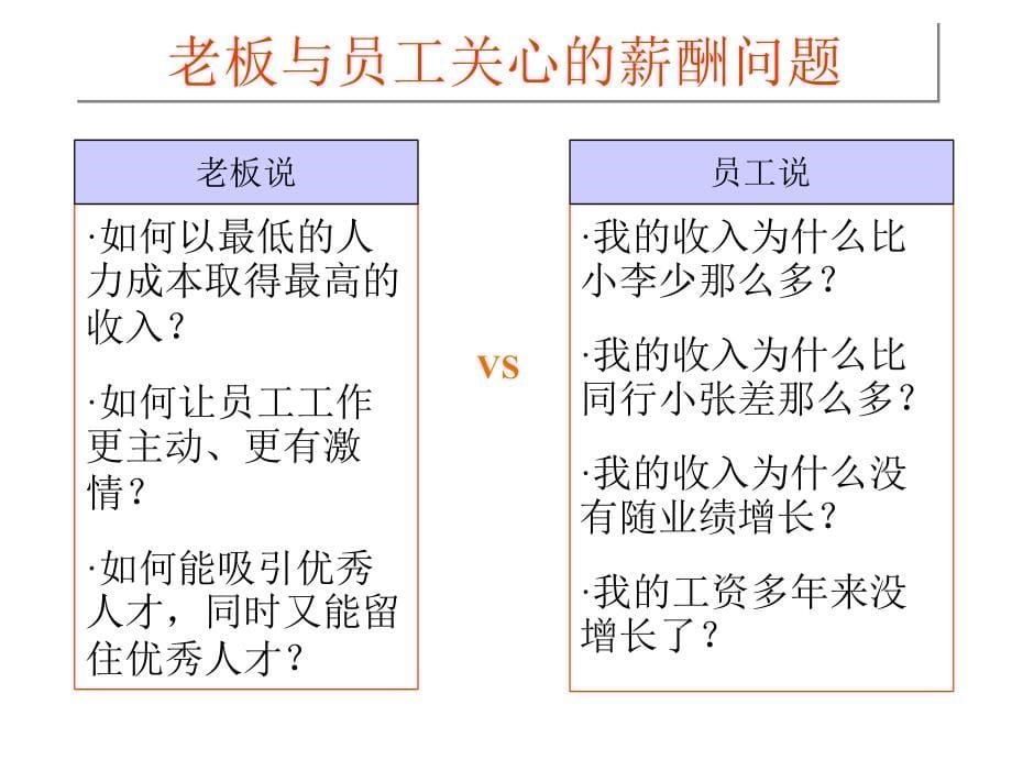 激励性薪酬管理(教材)_第5页