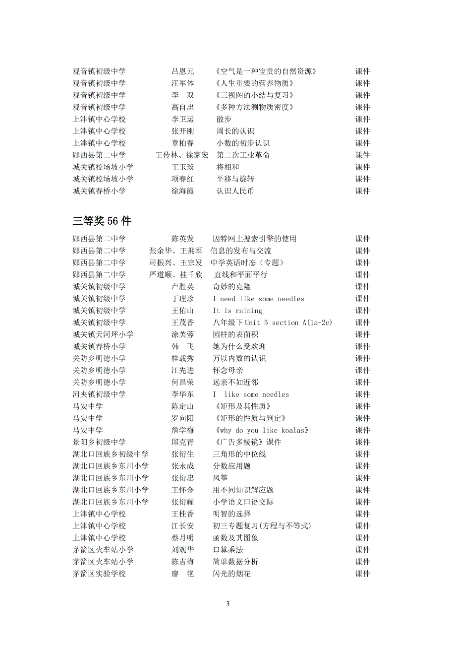 十堰市二o一0年中小学教师电教作品评选结果_第3页