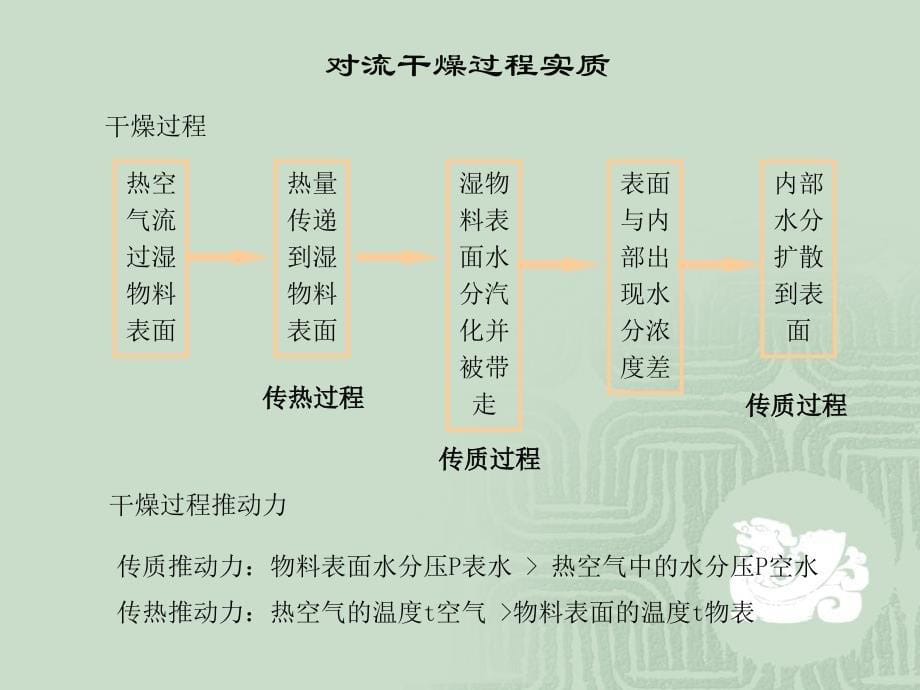 化工原理--干燥_第5页