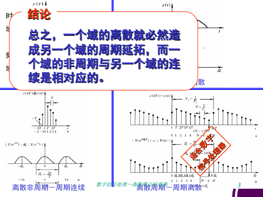 数字信号处理-第3章_第3页