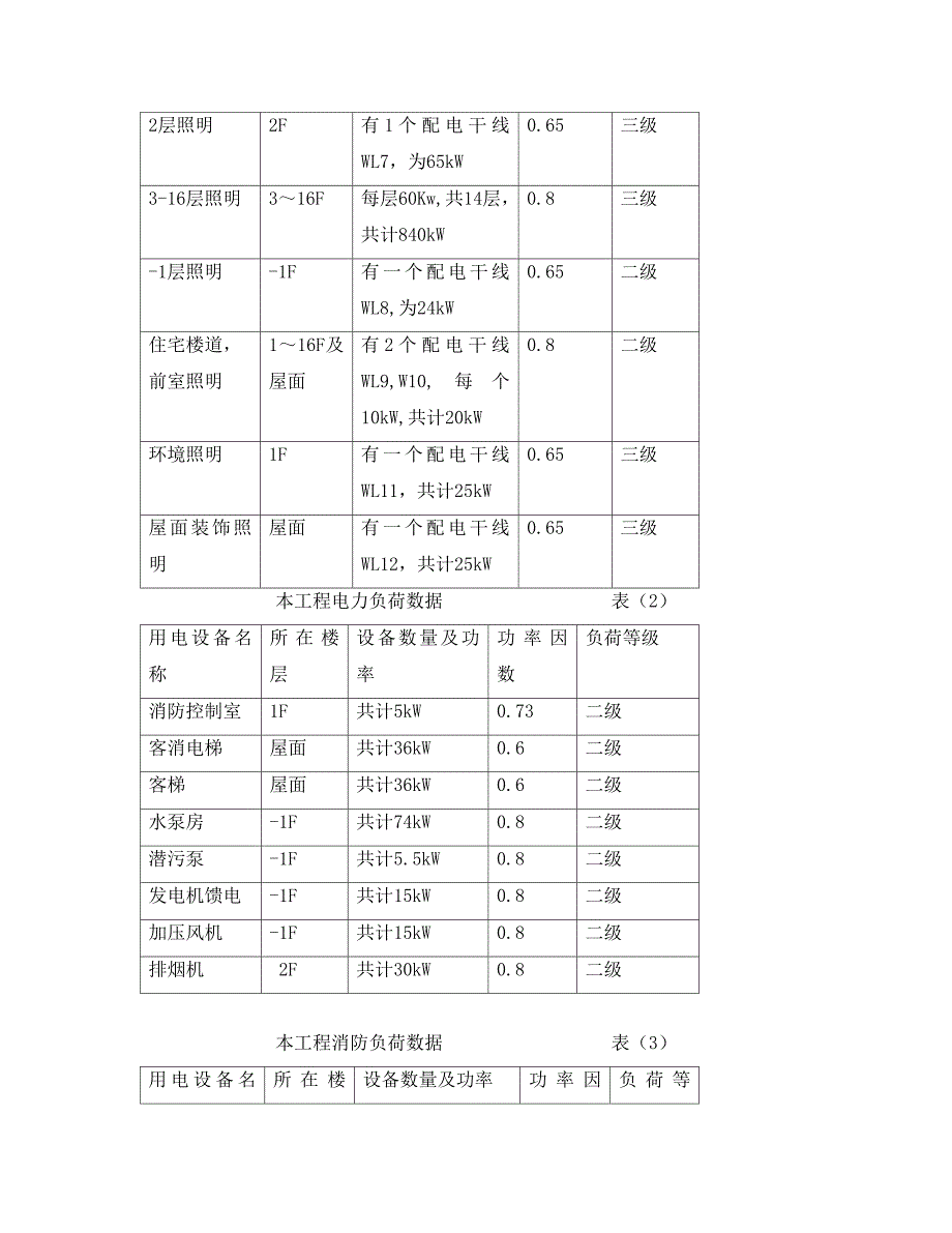 16层商住楼的供配电系统的设计课程设计_第3页