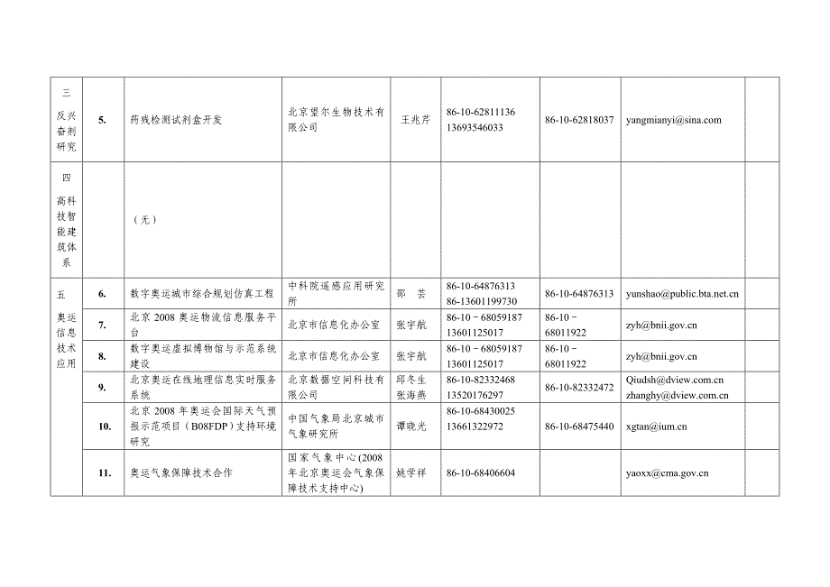 2003年中-澳科技奥运合作项目(第一批)汇总表_第2页