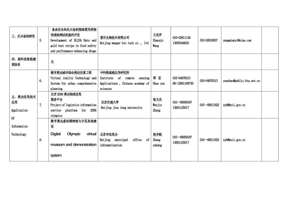 2003年中-澳科技奥运合作项目(第一批)汇总表_第5页